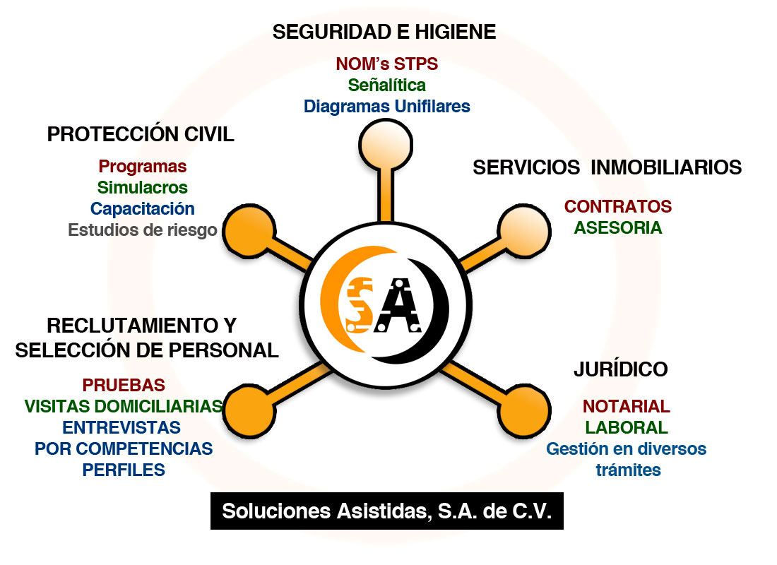 servicios